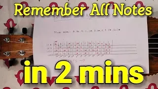 Awesome Trick To Remember All UKULELE notes in 2 Mins