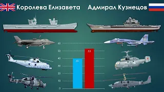 «Queen Elizabeth» vs «Адмирал Кузнецов». Авианосцы Великобритании и России.