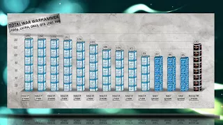 Ryzen Threadripper 1950X Benchmarks vs i7 7700K | i5 7600K | 7500 | 7400 | i3 7350K | 7320 | 7100