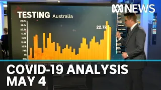 May 4: Coronavirus data analysis from Australia and around the world | ABC News