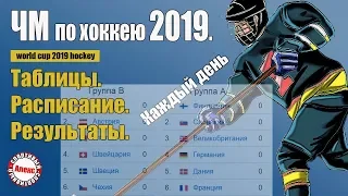 Хоккей. Чемпионат мира 2019. Результаты. Таблица. Расписание. Россия Австрия. Новый формат ½ финала.