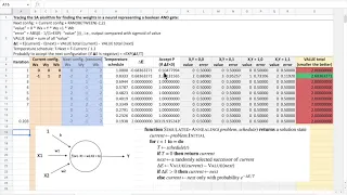 Tracing the simulated annealing algorithm to optimize the weights of an AND gate artificial neuron