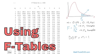 Using the F-Distribution Tables in Statistics