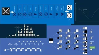 How convolutional neural networks work, in depth