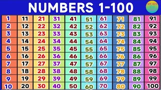 Counting | Numbers | Counting 1 To 100 | 123 Numbers | 100 तक गिनती