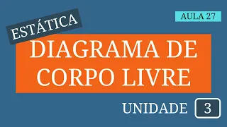 Estática - Aula 27 | Equilíbrio de uma partícula | Diagrama de corpo livre: Parte II