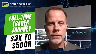 Full-Time Trader Journey From $3k to $500k - Tyler Bollhorn | Trader Interview