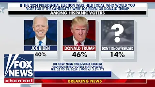 Trump leads Biden in support among Hispanic voters, according to new poll