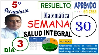 APRENDO EN CASA SEMANA 30 SECUNDARIA MATEMATICA 5° - DIA 3 - RESOLUCIÓN