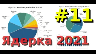 Управляемые термоядерные реакции. Ускорители - дист 27 апреля 2021