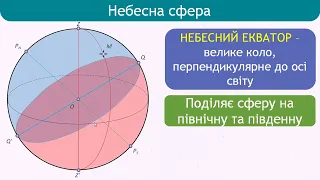 Небесні світила й небесна сфера. Сузір'я. Зоряні величини