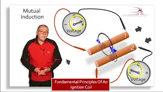 Fundamental Principles of an Ignition Coil