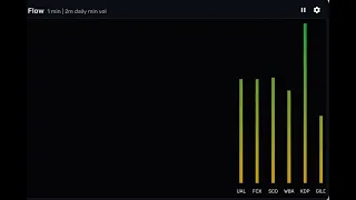 MOMO Flow 1/5min Unusual Vol Scanner