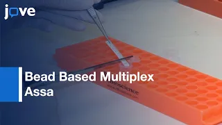 Bead Based Multiplex Assay for Analysis of Tear Cytokine Profiles | Protocol Preview