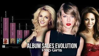 ALBUM SALES EVOLUTION | Pop Girls