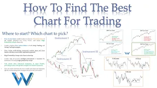 How to Find the Best Chart for Trading