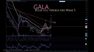 #btc #xrp #gala crypto charts blockchain