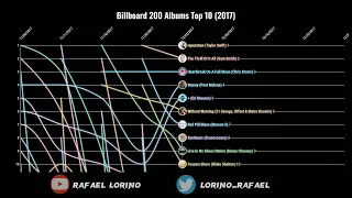 Billboard 200 Albums Top 10 (2017)
