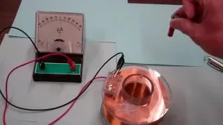 Further Demonstrations of Electromagnetic Induction
