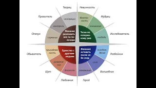 Archetypes of characters in popular culture