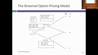 Session 22: Option Pricing Models and the Option to Delay