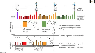 2020-06-25 Ali C. Begen - Bandwidth Prediction in Chunked Low Latency streams