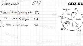 № 27 Приложение - Алгебра 7 класс Мордкович