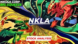 BIG SQUEEZE | $NKLA STOCK ANALYSIS | NIKOLA STOCK