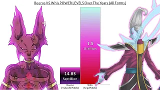 Beerus VS Whis POWER LEVELS Over The Years (All Forms)