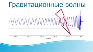 Гравитационные волны – разорванная цепь доказательств