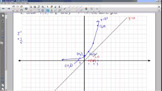 MHF4U 4 1 Intro to Logs P1