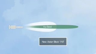Aster Block 1 NT missile: the advantages of the new Ka-band seeker