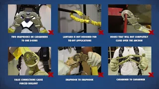 Components of a Fall Arrest System – TAFP Chapter 9