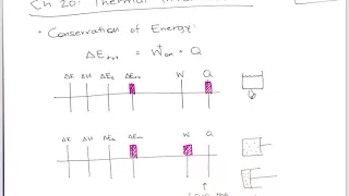 PHYS 102 Test 2 Review Video