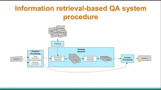 31. Question Answering in Information Retrieval System