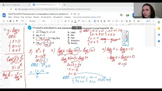 Розділ2.Тема8. Показникові та логарифмічні рівняння, нерівності