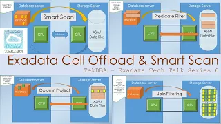 Exadata Cell Offload & Smart Scan Features || Oracle Exadata Storage Server || Exadata Architecture