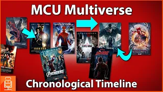 MCU Multiverse Chronological Timeline With Spider-Man, The Amazing Spider-Man & Venom