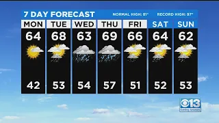 Monday Weather Forecast - Oct. 18, 2021