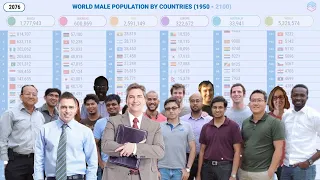 Male Population by Countries Projection (in millions) (1950 - 2100)