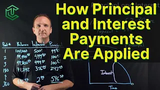 How Principal & Interest Are Applied In Loan Payments | Explained With Example