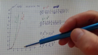 Алгебра 7 класс Макарычев. Задача №491
