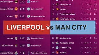 Premier League 2018/19 RESULTS and TABLE PROGRESS: Liverpool vs Man City battle until the last round