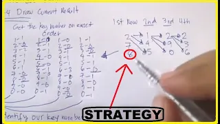 Powerful Lottery Strategy Discovered in winning the Lottery Daily