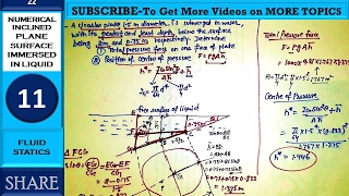 NUMERICAL- INCLINED PLANE SURFACE SUBMERGED IN LIQUID - FLUID STATICS 11 - ANUNIVERSE 22