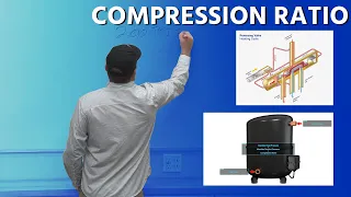 Compression Ratio