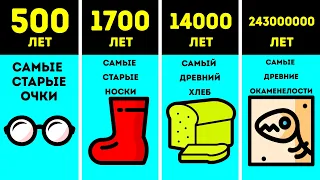 Самые старые вещи на Земле, дошедшие до наших дней!