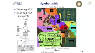 Wed1345 - BOOM An Open Source RISC-V Processor, Chris Celio UC Berkeley