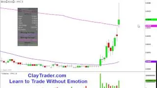 FastFunds Financial Corp. (FFFC) Penny Stock Trading Chart_2/4/2014