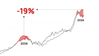 Today's Home Price Gap is 19% Larger Than 2008